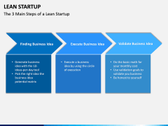 Lean Startup PPT Slide 15