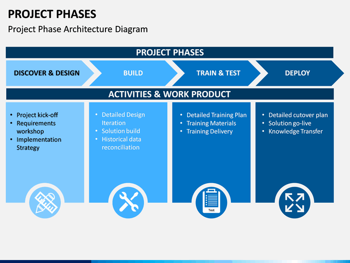 Phases Powerpoint Slide
