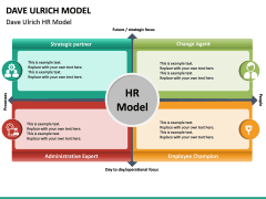 Dave Ulrich HR Model PowerPoint Template | SketchBubble