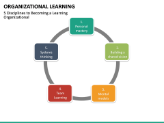 Organizational Learning PowerPoint Template | SketchBubble