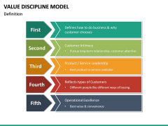 Value Discipline Model PowerPoint Template | SketchBubble