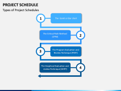 Project Schedule PPT Slide 7