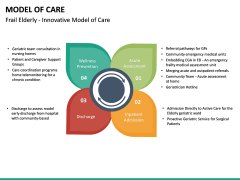 Model Of Care Powerpoint Template 