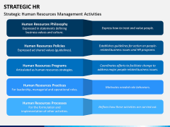 Strategic HR PPT Slide 9