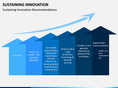 Sustaining Innovation PPT Slide 2