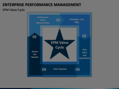 Enterprise Performance Management PowerPoint and Google Slides Template ...