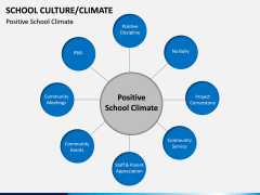 School Culture PPT Slide 7