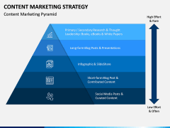 Content Marketing Strategy PPT Slide 3