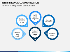 Interpersonal Communication PPT Slide 6