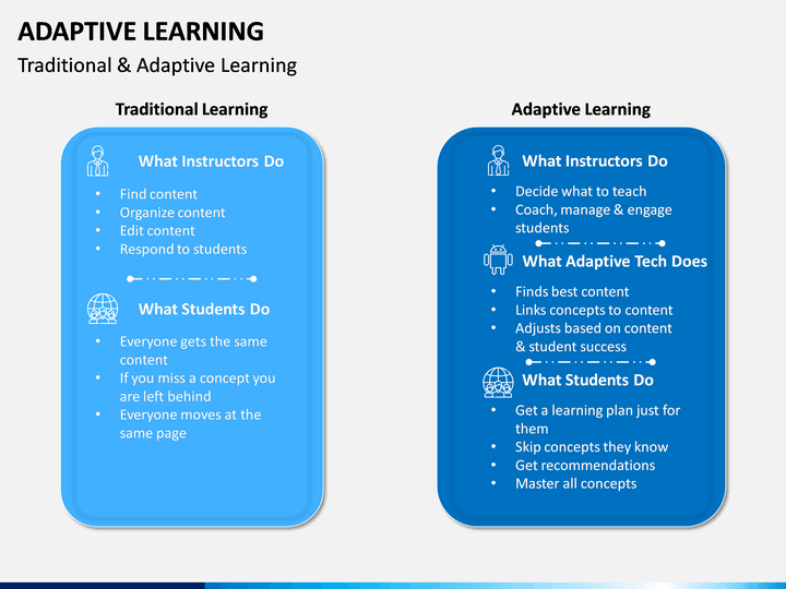 Adaptive Learning PowerPoint And Google Slides Template - PPT Slides