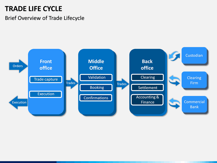 forex trade life cycle ppt template