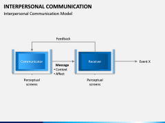 Interpersonal Communication PPT Slide 9