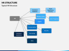 HR Structure PPT Slide 4