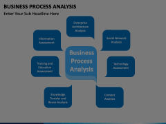 Business Process Analysis Animated Presentation - SketchBubble
