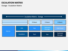 Escalation matrix PPT slide 14