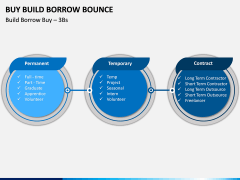 Buy Build Borrow Bounce PPT Slide 8