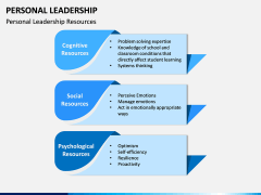 Personal Leadership PPT Slide 6