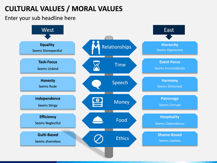 Cultural values. Culture and values. Cultural values list. What are Cultural values.