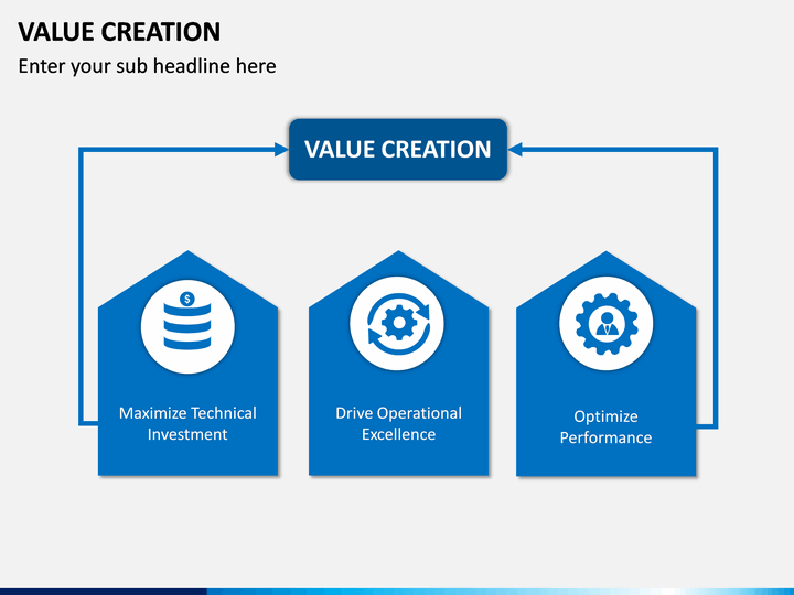 Value Creation PowerPoint and Google Slides Template - PPT Slides