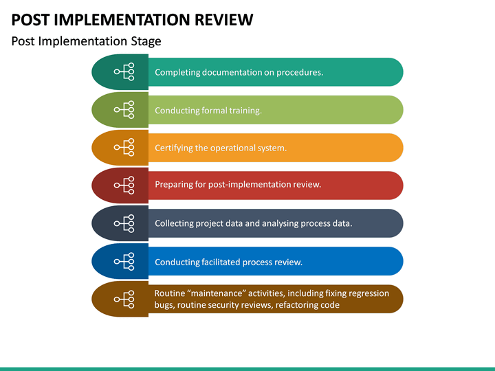 Post Implementation Review PowerPoint Template | SketchBubble