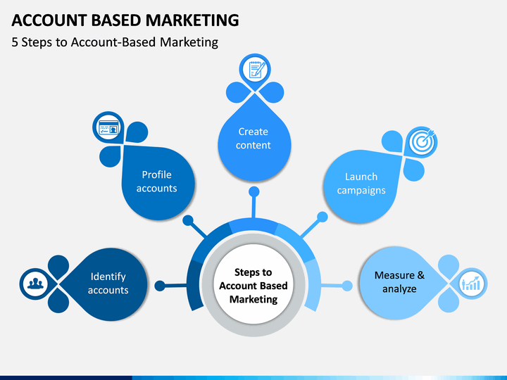 Account Based Marketing PowerPoint Template
