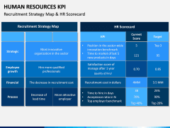 HR KPI PPT Slide 11