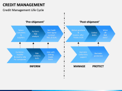 Credit Management PPT slide 12
