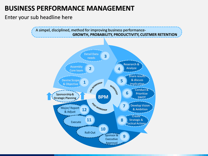 Business Performance Management PowerPoint Template SketchBubble