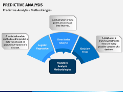 Predictive Analysis PPT Slide 11