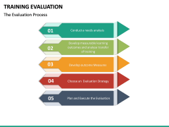 Training Evaluation PowerPoint Template | SketchBubble