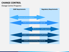 Change Control PPT Slide 13