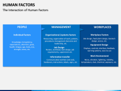 Human Factors PPT Slide 5