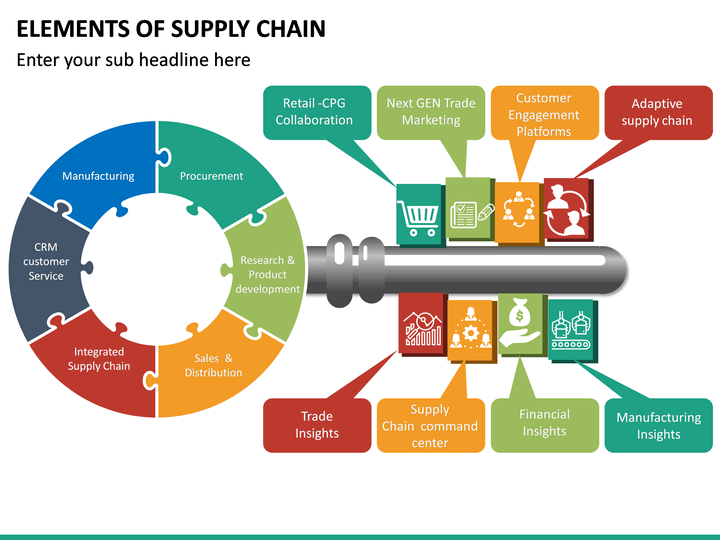 Supply Chain Elements Powerpoint Template Sketchbubble 9959