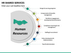 HR Shared Services PowerPoint Template | SketchBubble