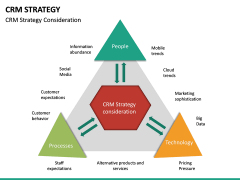 CRM Strategy PowerPoint Template | SketchBubble