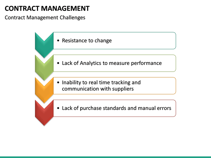 Contract Management PowerPoint Template | SketchBubble