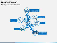 Franchise Model PPT Slide 4