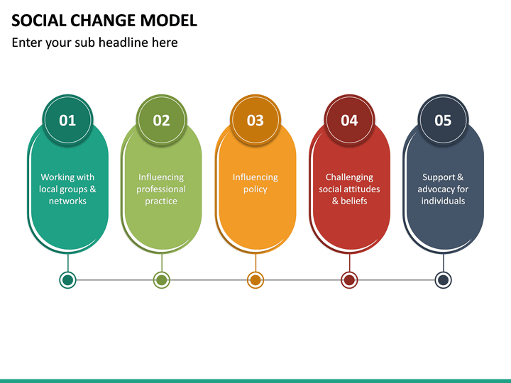 Social Change Model PowerPoint Template | SketchBubble