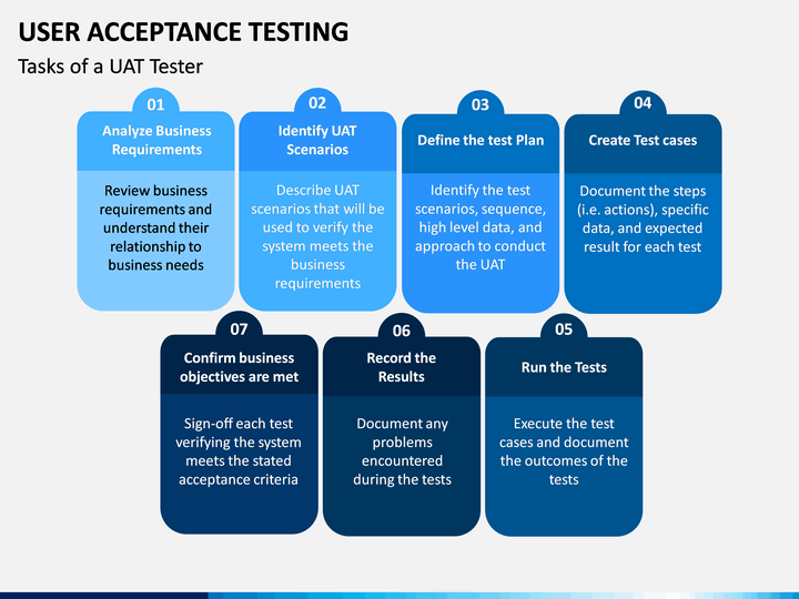 User testing com. Uat тестирование это. Uat user acceptance Test. Примеры uat тестов. Product acceptance Plan.