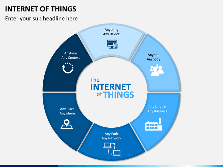 powerpoint presentation on internet of things