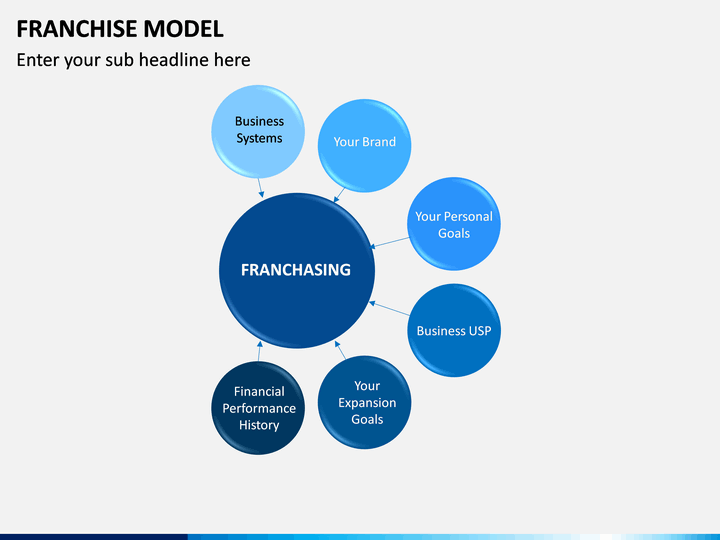 Franchise Model PowerPoint Template | SketchBubble