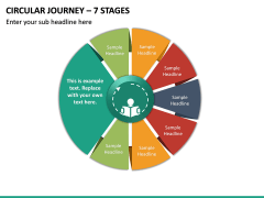 Circular Journey – 7 Stages PPT Slide 2