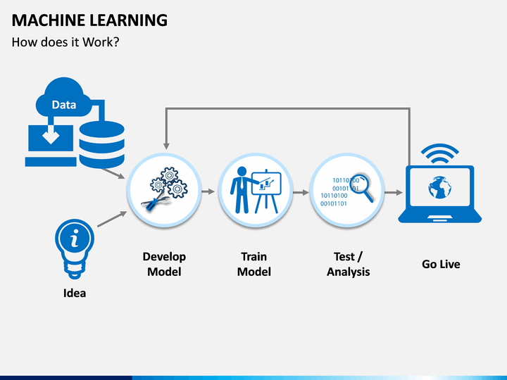 Machine Learning Powerpoint Template Sketchbubble