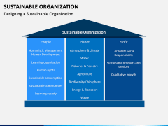 Sustainable Organization PPT Slide 6