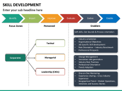 Skill Development PowerPoint Template | SketchBubble