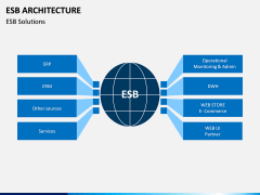 ESB Architecture PPT Slide 13