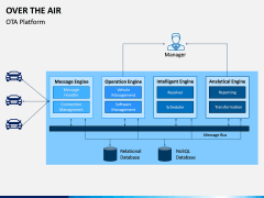 Over the Air PPT Slide 3