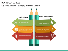 Key Focus Areas Powerpoint Template 