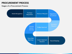 Procurement Process PPT Slide 9