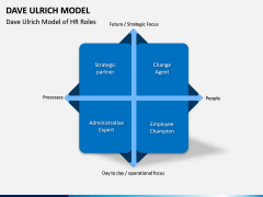 Dave Ulrich HR Model PPT Slide 3